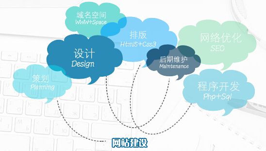 網(wǎng)站面包屑導(dǎo)航應(yīng)該復(fù)雜還是簡化？