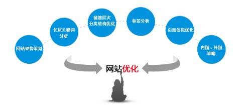 什么是seo污染？