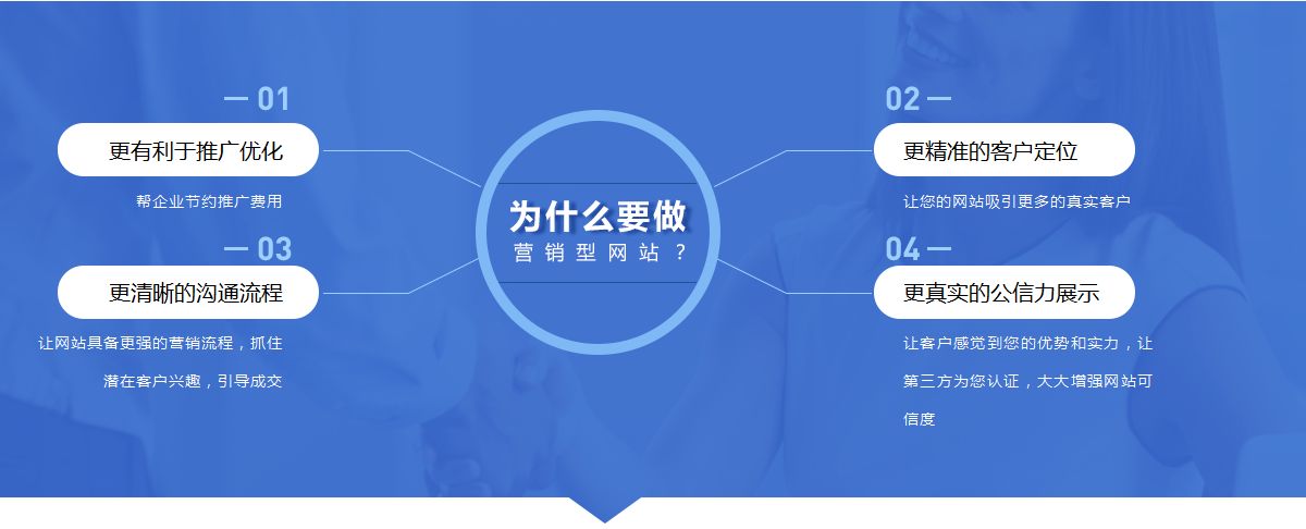 網(wǎng)站內(nèi)容seo應(yīng)該注意什么？
